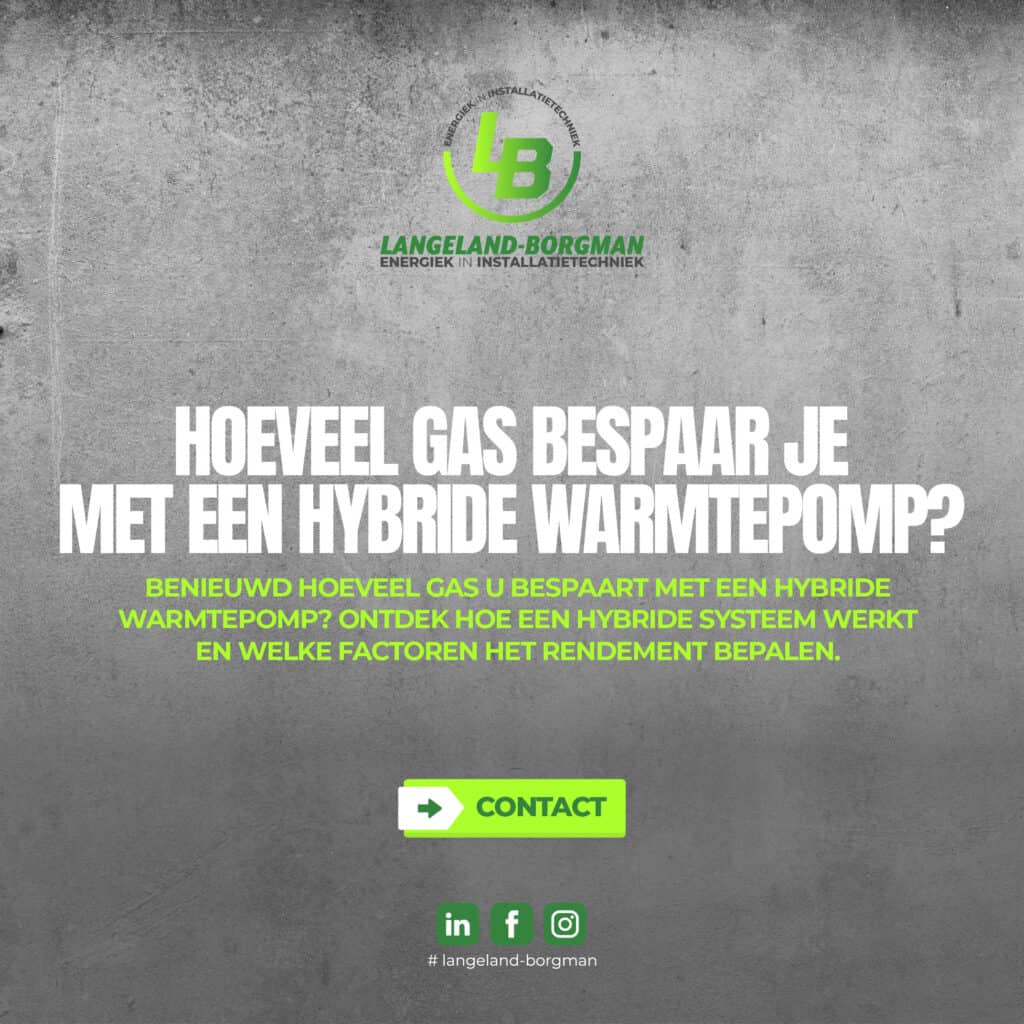 Hoeveel gas bespaar je met een hybride warmtepomp